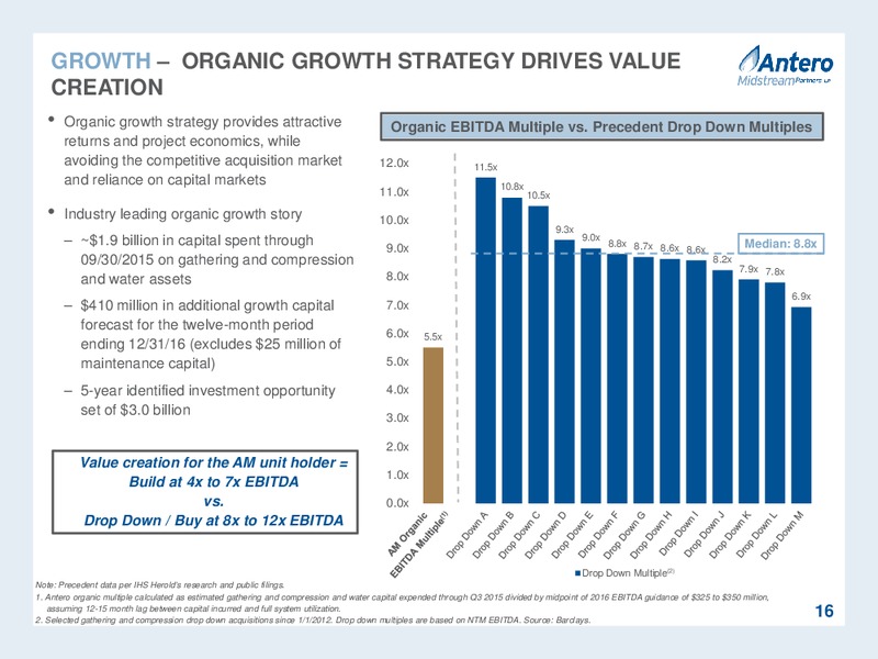 2016 MLP Investor Conference – Antero Midstream Partners Lp – slide 16