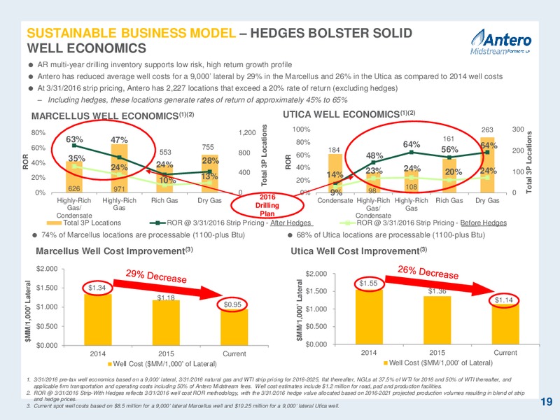 2016 MLP Investor Conference – Antero Midstream Partners Lp – slide 19