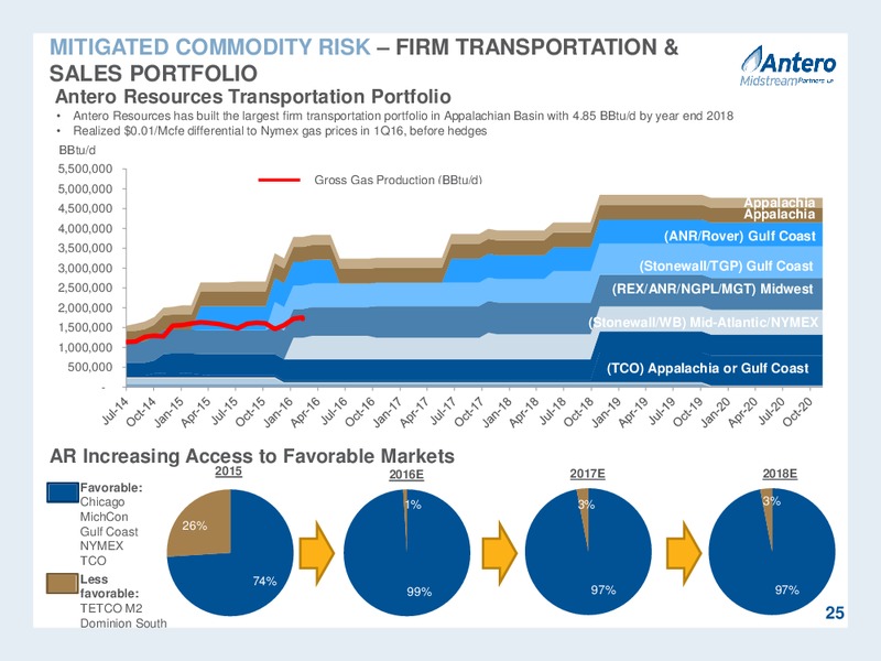 2016 MLP Investor Conference – Antero Midstream Partners Lp – slide 25