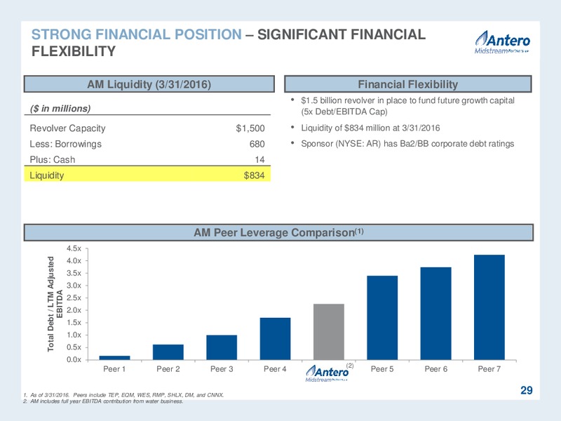 2016 MLP Investor Conference – Antero Midstream Partners Lp – slide 29
