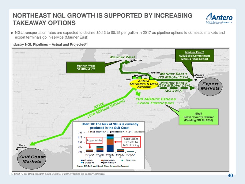 2016 MLP Investor Conference – Antero Midstream Partners Lp – slide 40