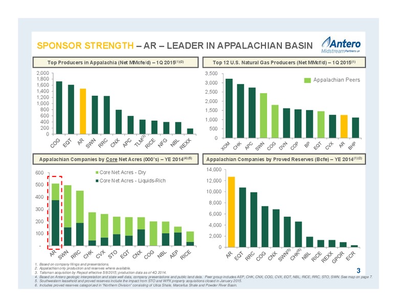 JUNE 2015 INVESTOR PRESENTATION – Antero Midstream Partners Lp – slide 3