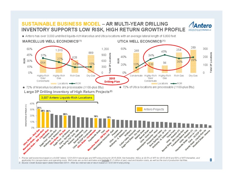 JUNE 2015 INVESTOR PRESENTATION – Antero Midstream Partners Lp – slide 8