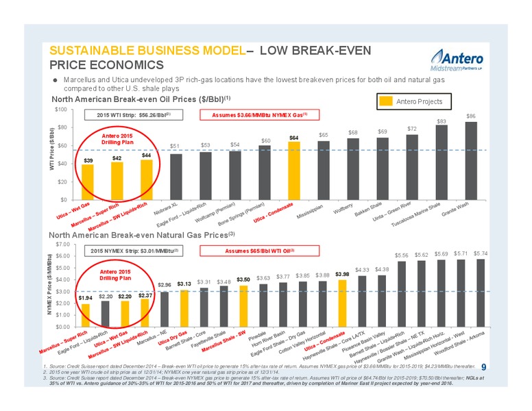 JUNE 2015 INVESTOR PRESENTATION – Antero Midstream Partners Lp – slide 9