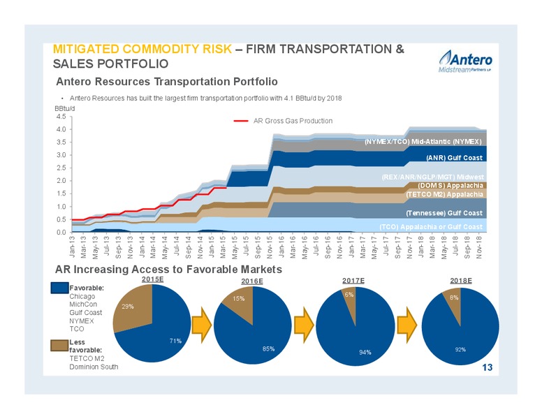 JUNE 2015 INVESTOR PRESENTATION – Antero Midstream Partners Lp – slide 13