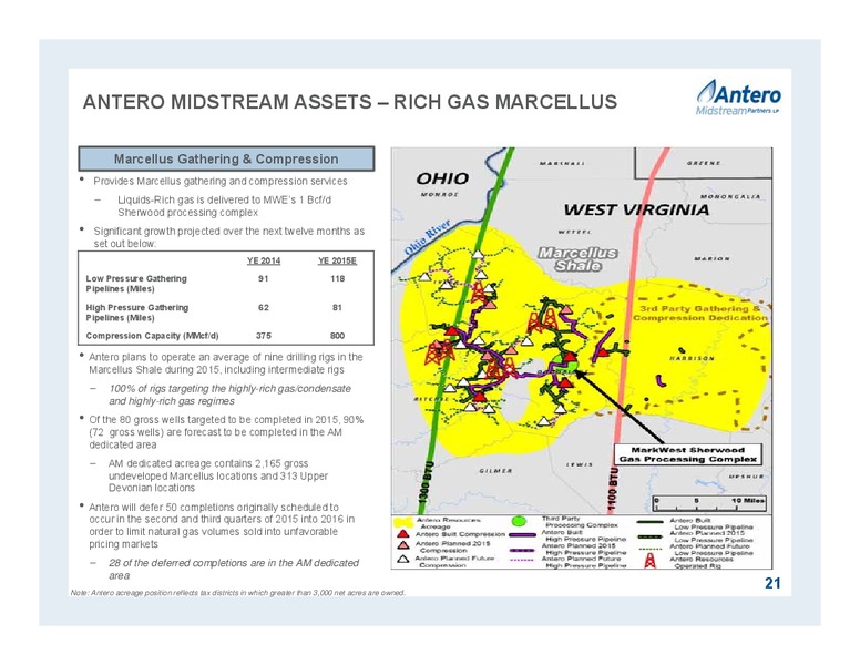 JUNE 2015 INVESTOR PRESENTATION – Antero Midstream Partners Lp – slide 21