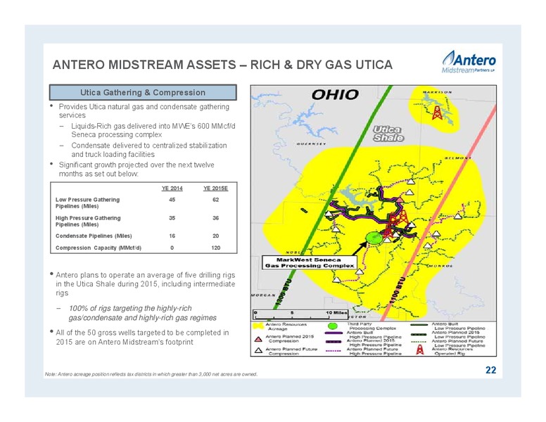 JUNE 2015 INVESTOR PRESENTATION – Antero Midstream Partners Lp – slide 22