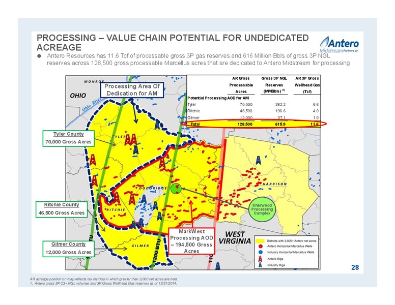 JUNE 2015 INVESTOR PRESENTATION – Antero Midstream Partners Lp – slide 28