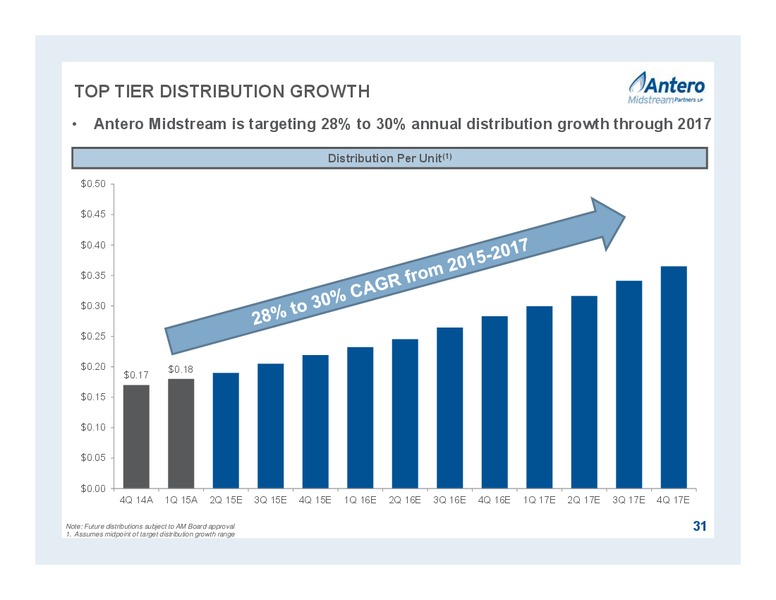 JUNE 2015 INVESTOR PRESENTATION – Antero Midstream Partners Lp – slide 31