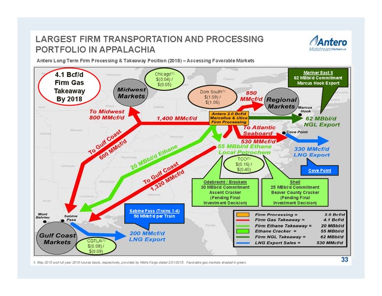 JUNE 2015 INVESTOR PRESENTATION – Antero Midstream Partners Lp – slide 33
