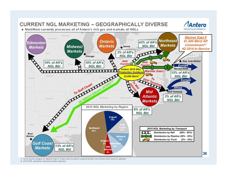 JUNE 2015 INVESTOR PRESENTATION – Antero Midstream Partners Lp – slide 34