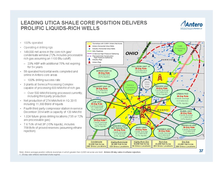 JUNE 2015 INVESTOR PRESENTATION – Antero Midstream Partners Lp – slide 37