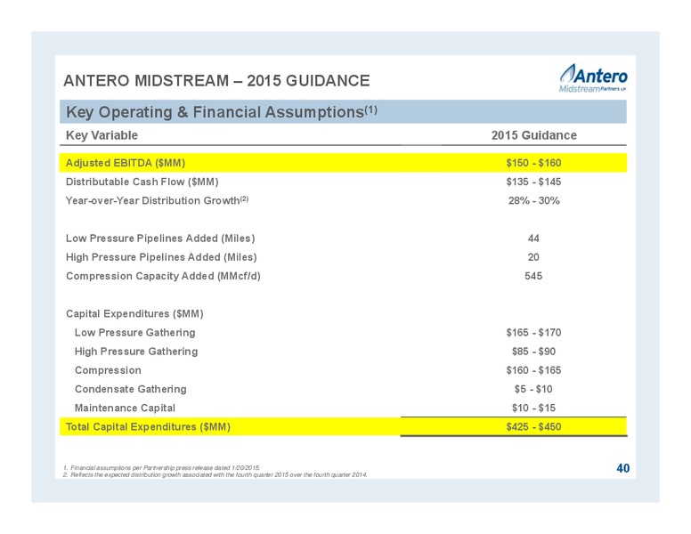 JUNE 2015 INVESTOR PRESENTATION – Antero Midstream Partners Lp – slide 40