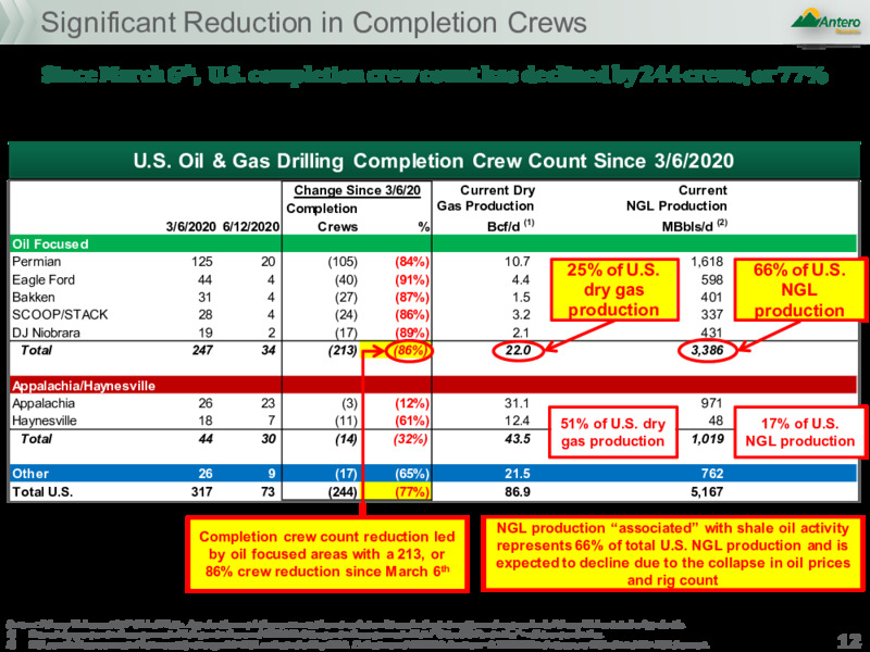 June 2020 Investor Presentation – Antero Midstream Partners Lp – slide 11