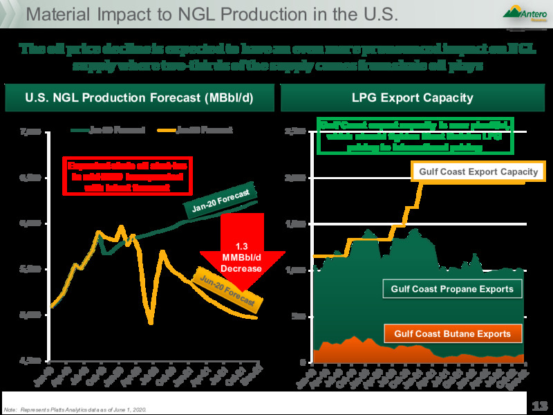 June 2020 Investor Presentation – Antero Midstream Partners Lp – slide 12