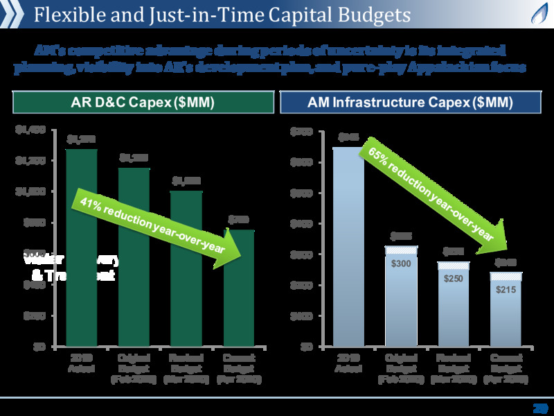 June 2020 Investor Presentation – Antero Midstream Partners Lp – slide 19
