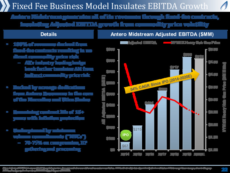 June 2020 Investor Presentation – Antero Midstream Partners Lp – slide 21