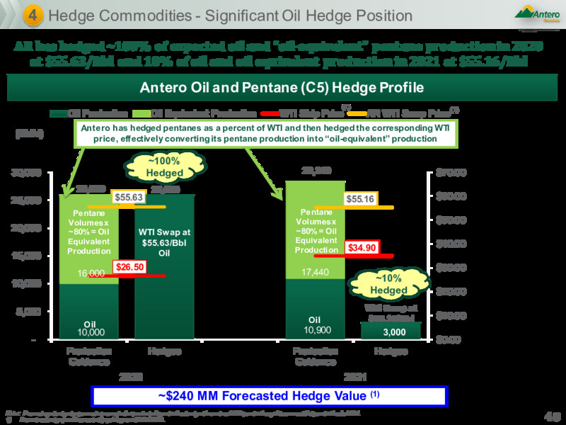 June 2020 Investor Presentation – Antero Midstream Partners Lp – slide 39