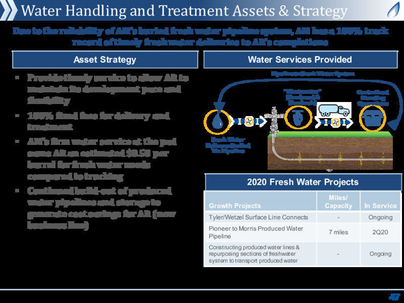 June 2020 Investor Presentation – Antero Midstream Partners Lp – slide 46
