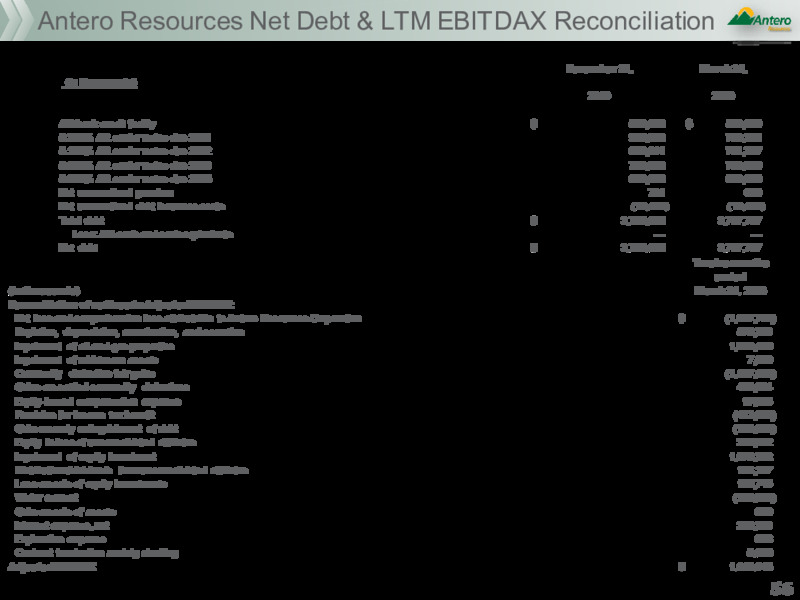 June 2020 Investor Presentation – Antero Midstream Partners Lp – slide 55