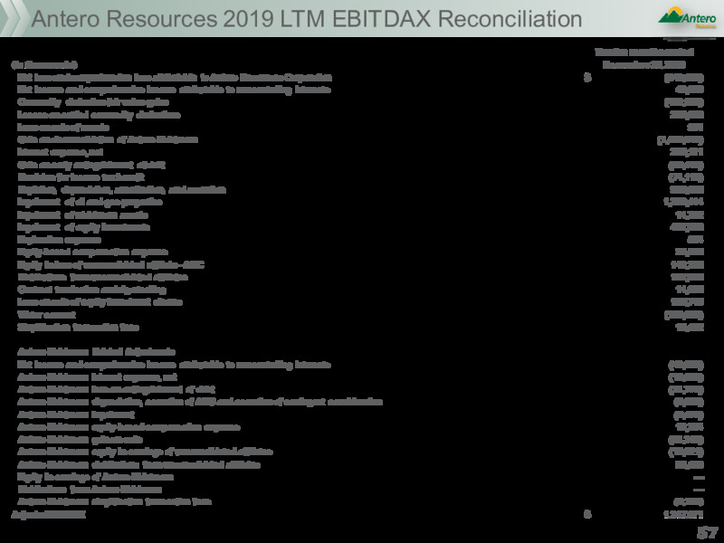 June 2020 Investor Presentation – Antero Midstream Partners Lp – slide 56