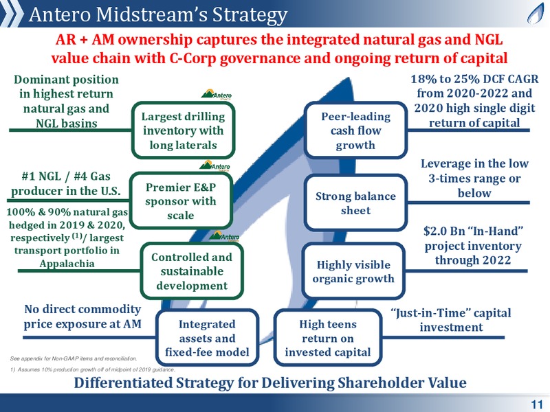 June 2019 Corporate Presentation – Antero Midstream Partners Lp – slide 10