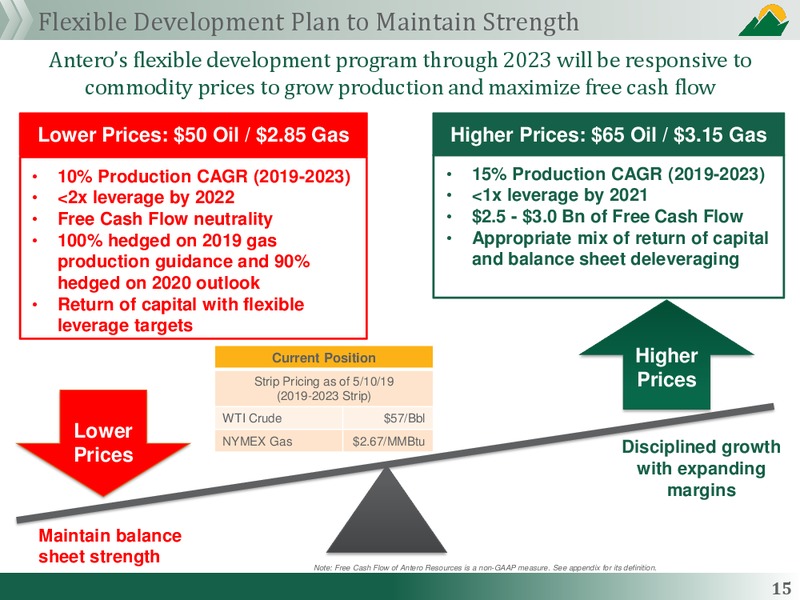 June 2019 Corporate Presentation – Antero Midstream Partners Lp – slide 14