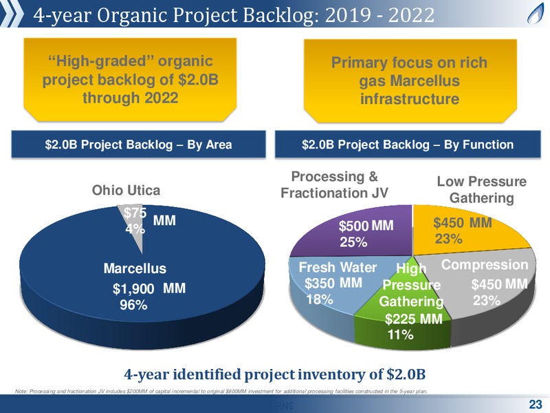 June 2019 Corporate Presentation – Antero Midstream Partners Lp – slide 22