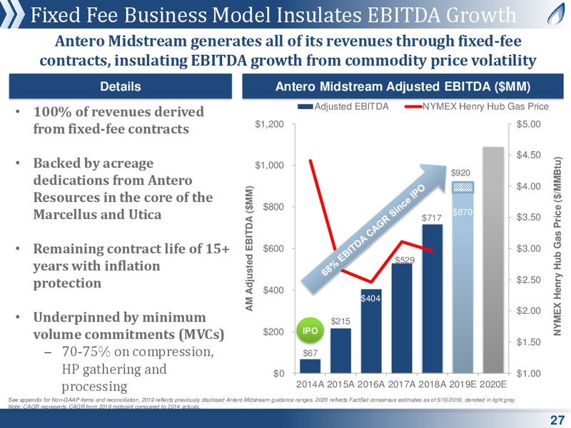 June 2019 Corporate Presentation – Antero Midstream Partners Lp – slide 26