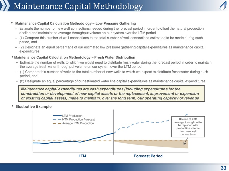 June 2019 Corporate Presentation – Antero Midstream Partners Lp – slide 32