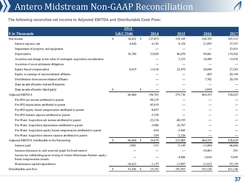 June 2019 Corporate Presentation – Antero Midstream Partners Lp – slide 36