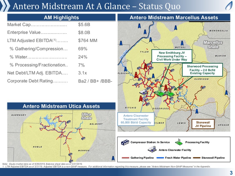 July 2019 Corporate Presentation – Antero Midstream Partners Lp – slide 3
