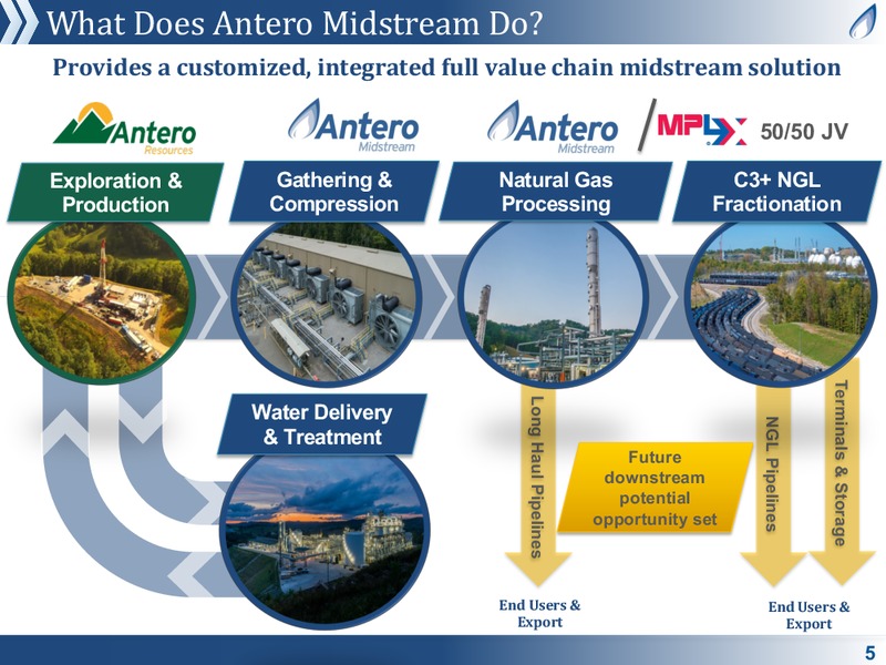 July 2019 Corporate Presentation – Antero Midstream Partners Lp – slide 5