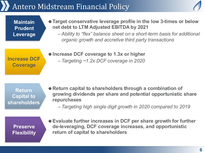 July 2019 Corporate Presentation – Antero Midstream Partners Lp – slide 6