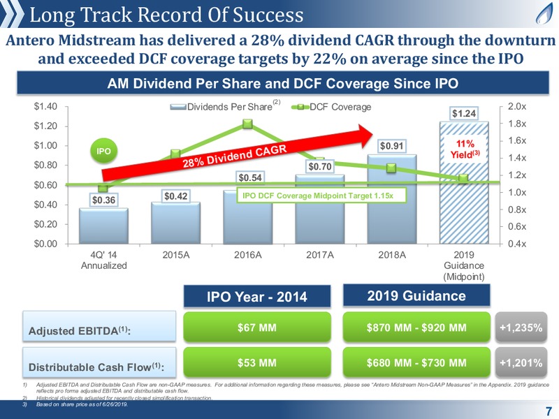 July 2019 Corporate Presentation – Antero Midstream Partners Lp – slide 7
