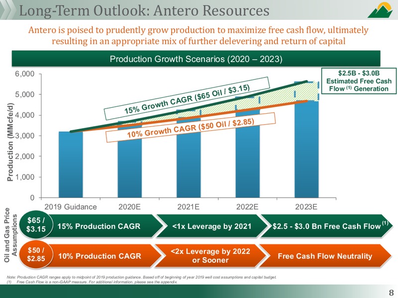 July 2019 Corporate Presentation – Antero Midstream Partners Lp – slide 8