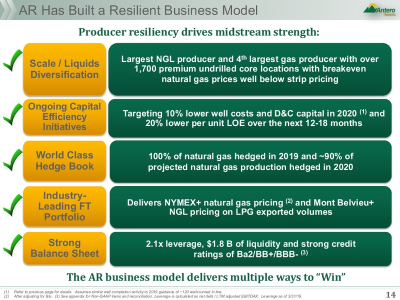 July 2019 Corporate Presentation – Antero Midstream Partners Lp – slide 14