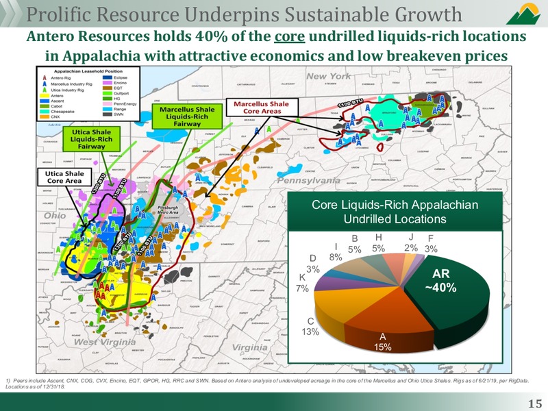 July 2019 Corporate Presentation – Antero Midstream Partners Lp – slide 15