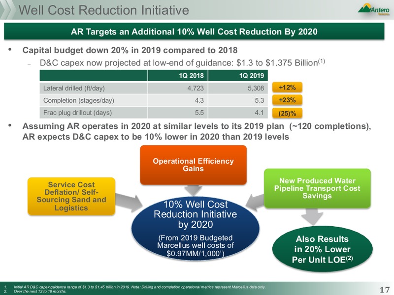 July 2019 Corporate Presentation – Antero Midstream Partners Lp – slide 17