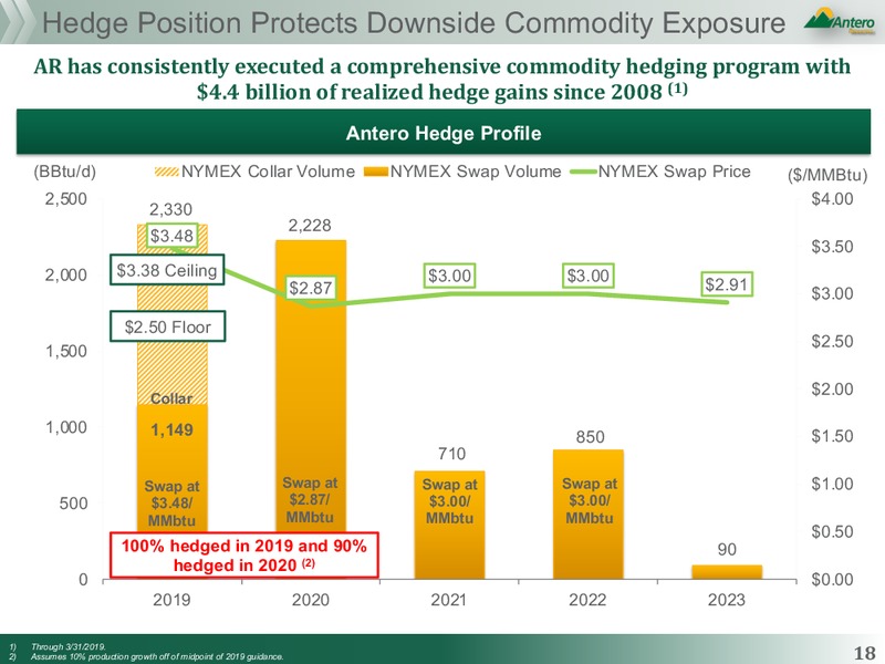 July 2019 Corporate Presentation – Antero Midstream Partners Lp – slide 18