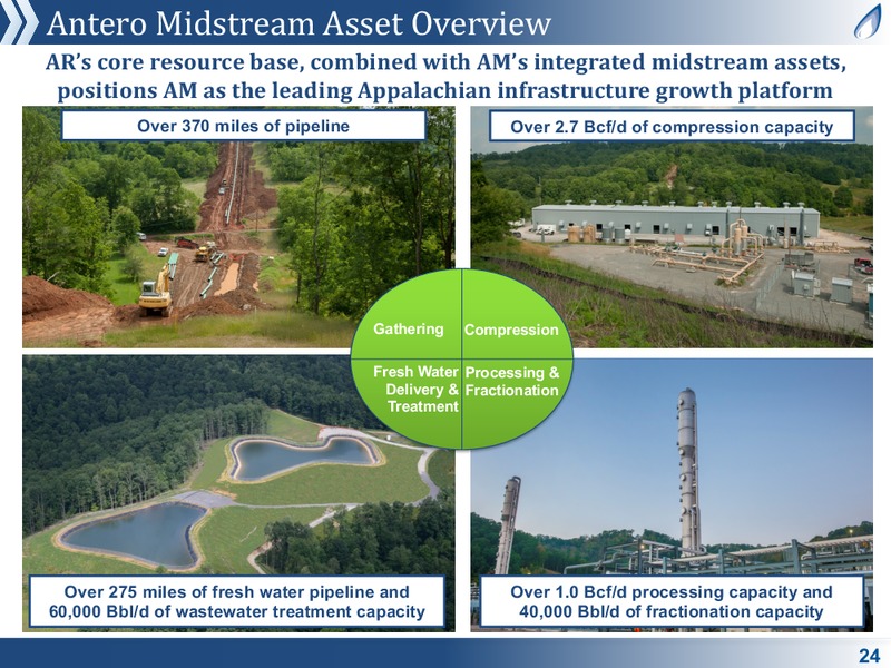 July 2019 Corporate Presentation – Antero Midstream Partners Lp – slide 24