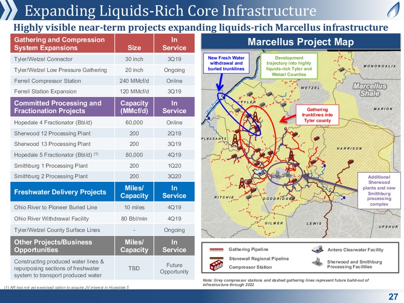 July 2019 Corporate Presentation – Antero Midstream Partners Lp – slide 27
