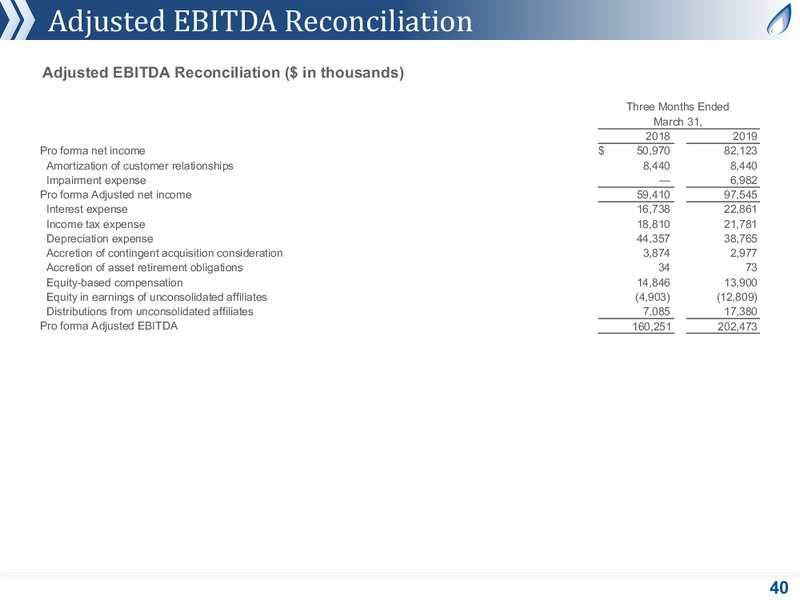 July 2019 Corporate Presentation – Antero Midstream Partners Lp – slide 40