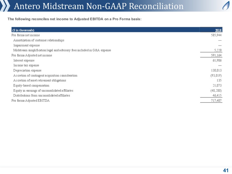 July 2019 Corporate Presentation – Antero Midstream Partners Lp – slide 41