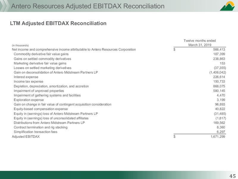 July 2019 Corporate Presentation – Antero Midstream Partners Lp – slide 45