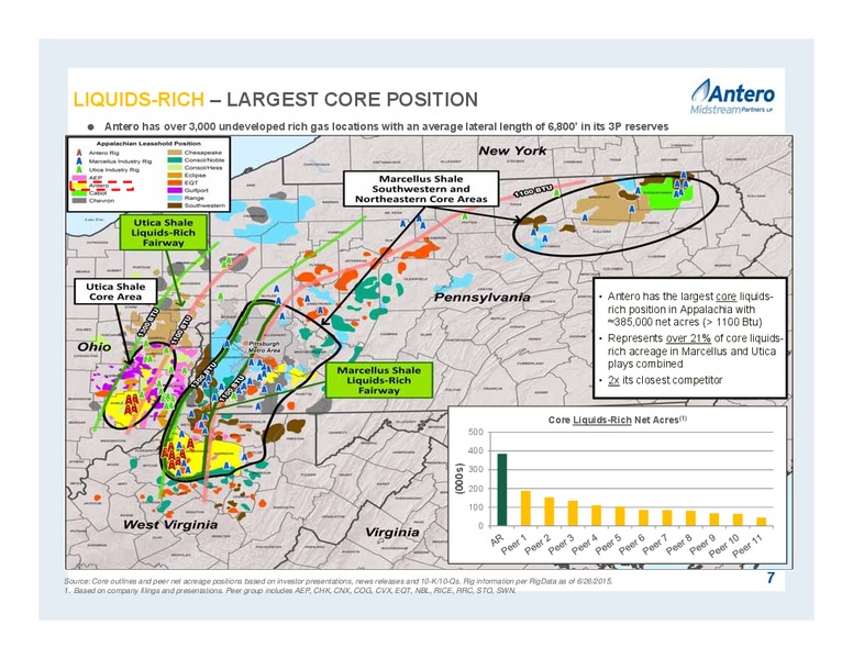 JULY 2015 INVESTOR PRESENTATION – Antero Midstream Partners Lp – slide 7