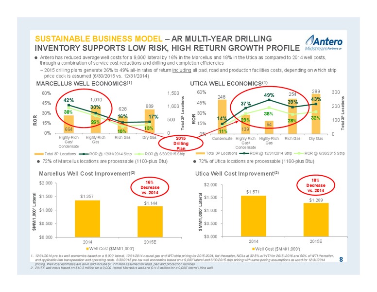 JULY 2015 INVESTOR PRESENTATION – Antero Midstream Partners Lp – slide 8