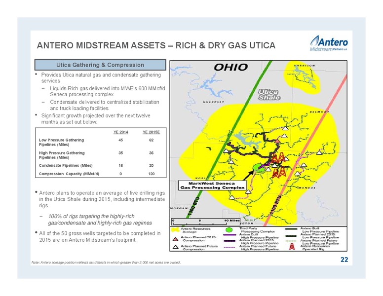 JULY 2015 INVESTOR PRESENTATION – Antero Midstream Partners Lp – slide 22