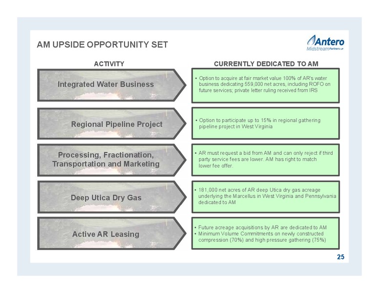 JULY 2015 INVESTOR PRESENTATION – Antero Midstream Partners Lp – slide 25