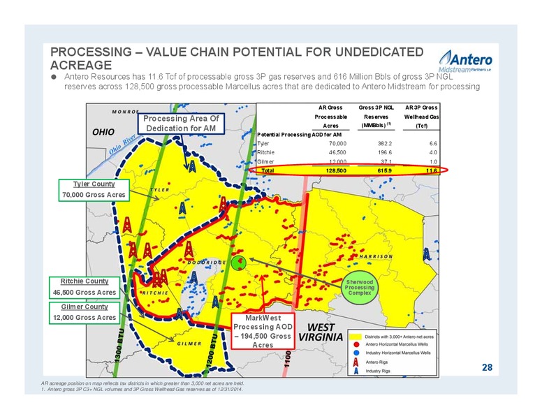 JULY 2015 INVESTOR PRESENTATION – Antero Midstream Partners Lp – slide 28